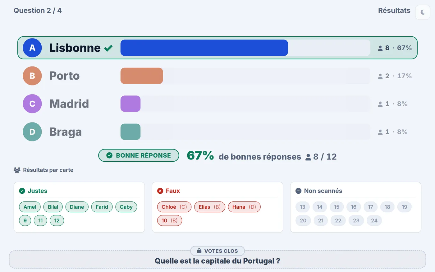 Ecran projete des resultats avec histogramme
