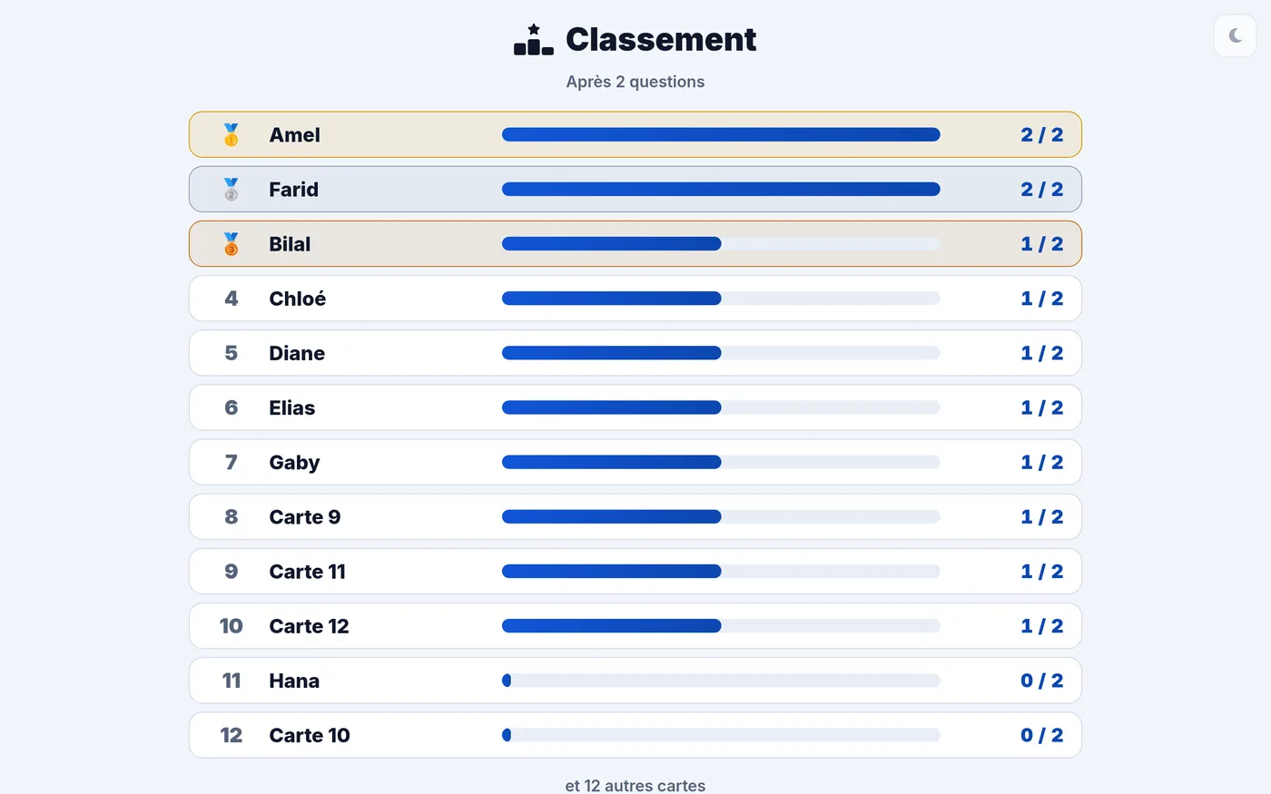 Ecran de classement cumule projete